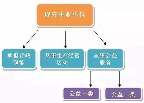 事业单位转企改革时间表已明确，湖南智库企业管理创新研究所提供转型咨询