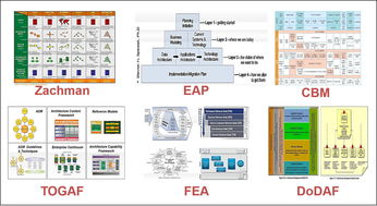 企业架构 产品经理不可或缺的战略视野与决策基石