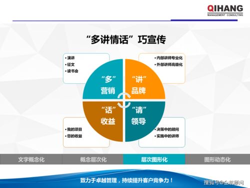 PPT与Excel在企业管理中的运用 学员版教材