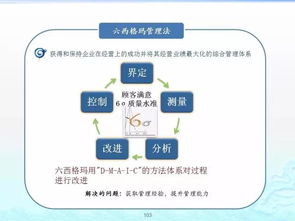 企业管理必备 百套实用工具理论全解析（建议收藏）