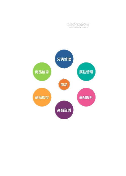 企友通商品裂变管理系统 企业数字化转型的优选之道